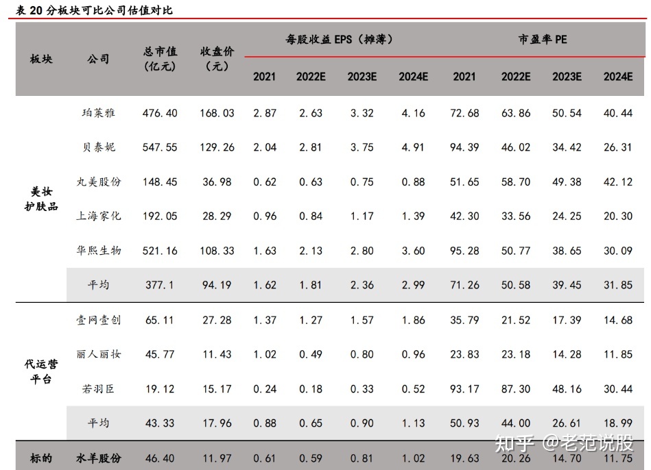 “品牌+代办署理”单轮启动，火羊股分：焕新升级，建立好妆齐死态 ...-19.jpg
