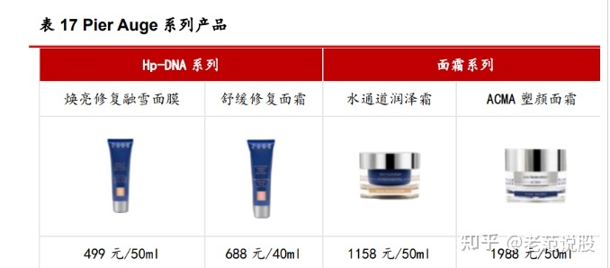 “品牌+代办署理”单轮启动，火羊股分：焕新升级，建立好妆齐死态 ...-16.jpg