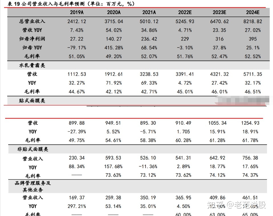 “品牌+代办署理”单轮启动，火羊股分：焕新升级，建立好妆齐死态 ...-18.jpg