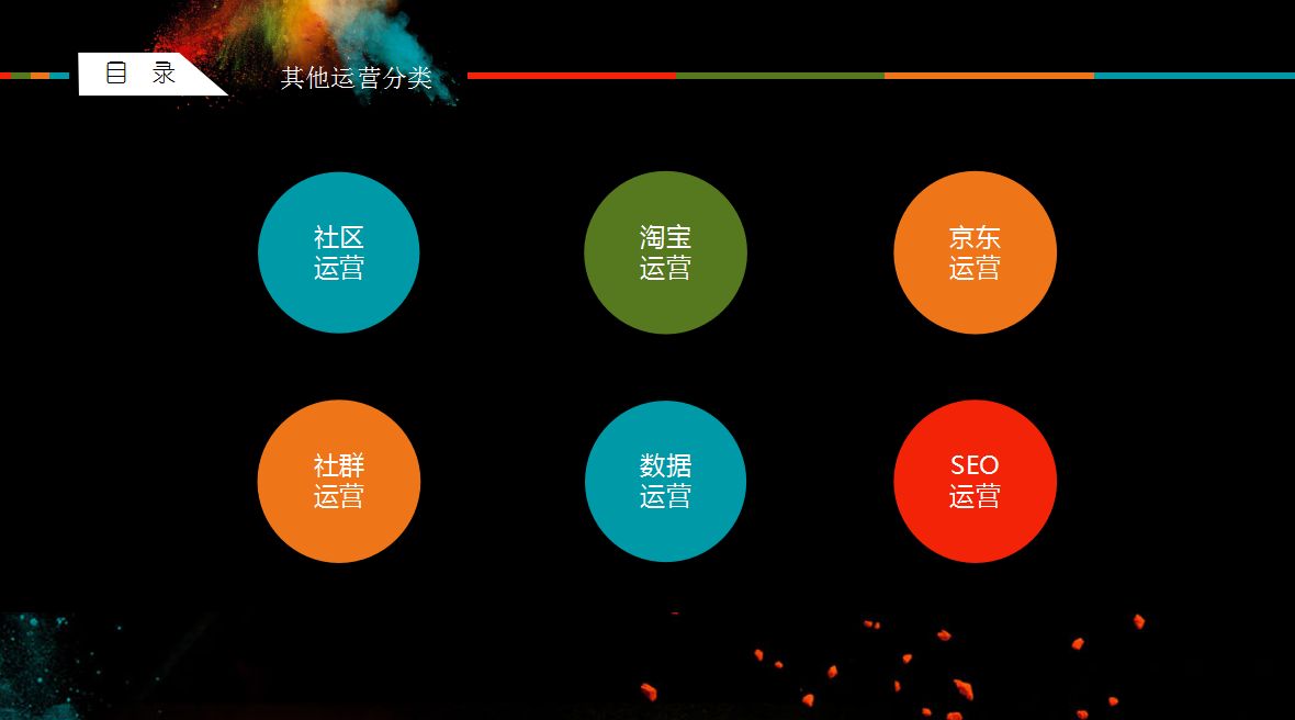 互联网行业的运营种类普通分为哪几类？