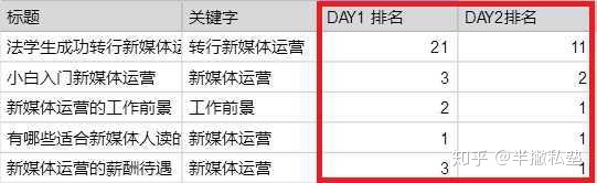怎样去运营一个自媒体账号？