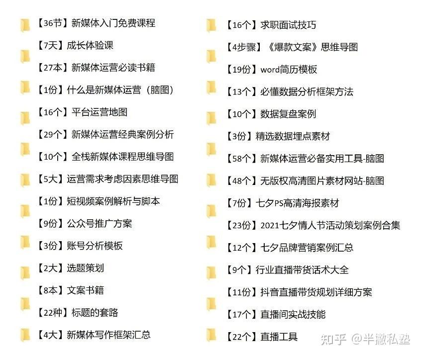 怎样去运营一个自媒体账号？