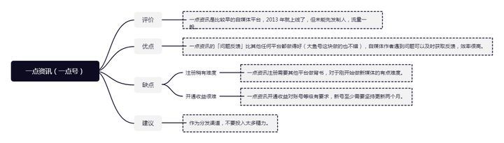 怎样去运营一个自媒体账号？