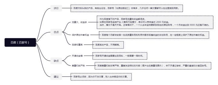 怎样去运营一个自媒体账号？