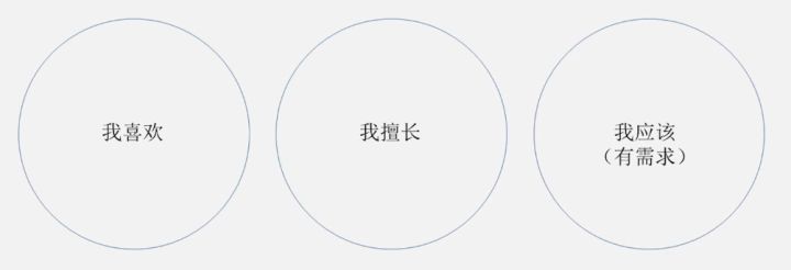 怎样去运营一个自媒体账号？