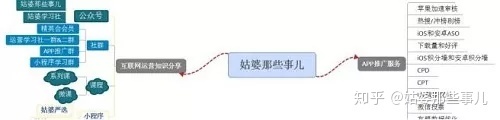 为什么有那么多人情愿花费工夫精神在知乎上回答成绩？