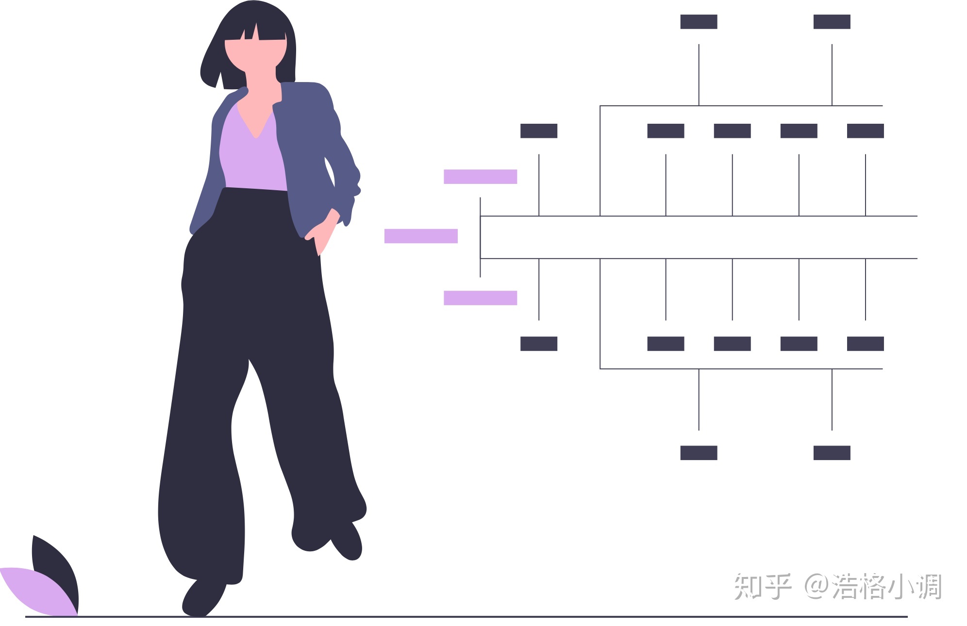 运营分为很多种，那么市场运营次要是做什么的？需求哪些 ...