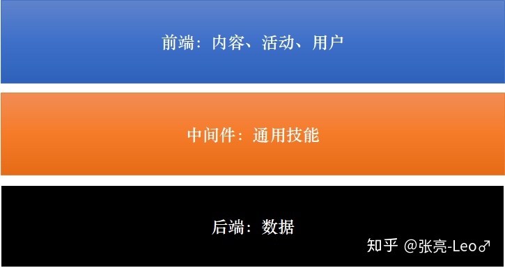 运营分为很多种，那么市场运营次要是做什么的？需求哪些 ...