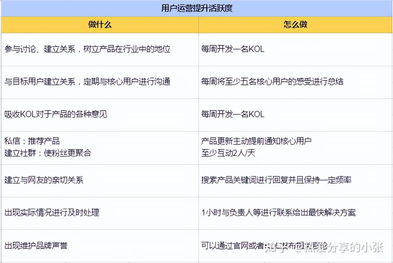 齐栈新媒介经营第一步，准确梳理那五年夜经营过程！-6.jpg