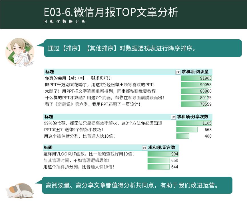 微疑百万年夜号的经营月报皆是如何干的？-18.jpg