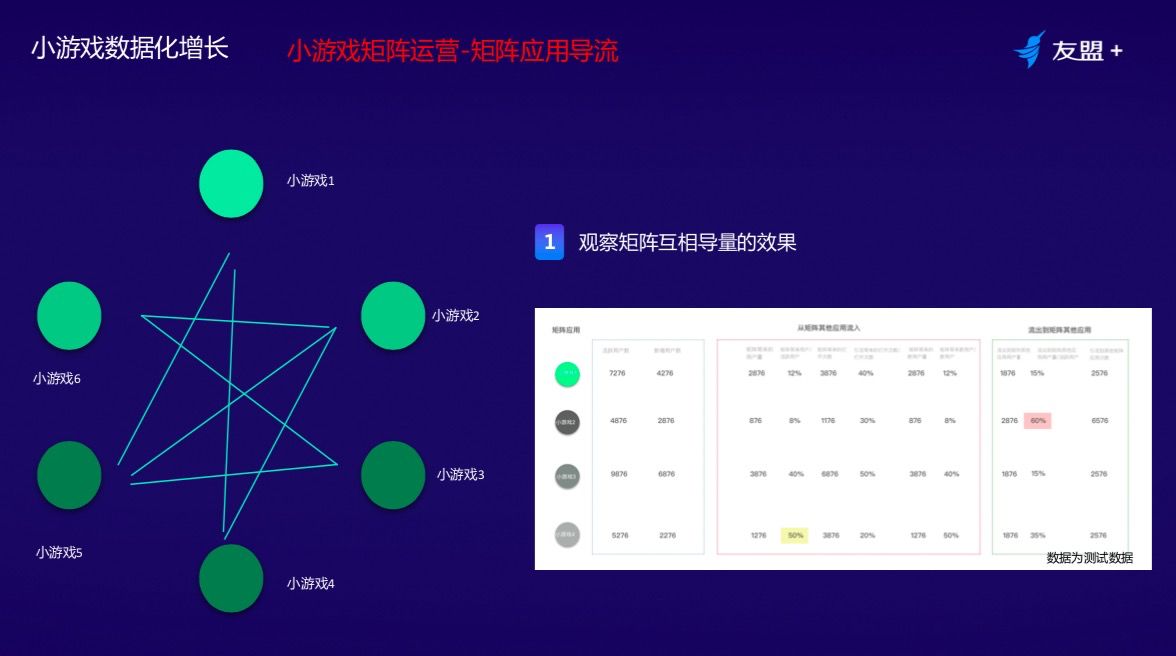 微信小程序里的小游戏是如何运营的？