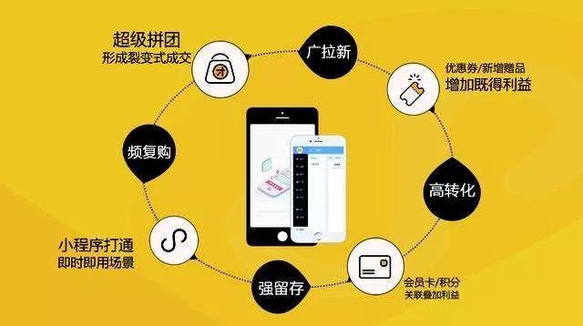 【残破版】小法式商乡早期/中期/前期经营齐攻略，搞货珍藏 ...-7.jpg