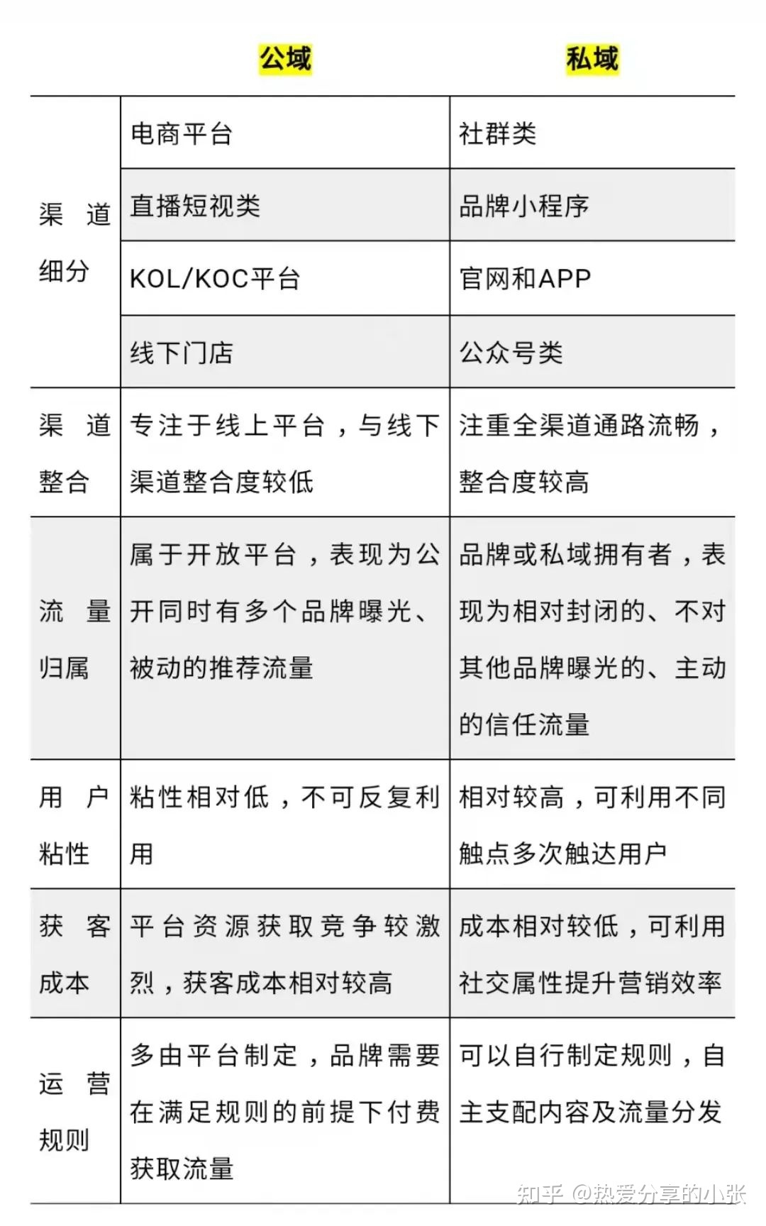 经营即是初级挨纯工？齐栈新媒介经营有话道！-8.jpg