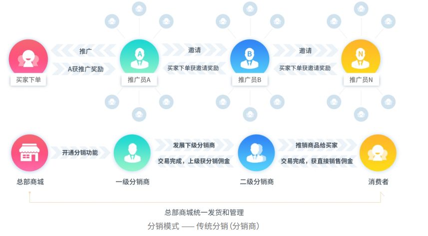 餐饮行业在公共流量中抢滩私域流量该怎样做？