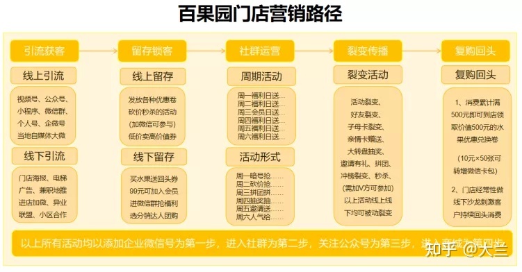 从0到410万公域用户，百因园的公域增加挨法齐掀秘-17.jpg