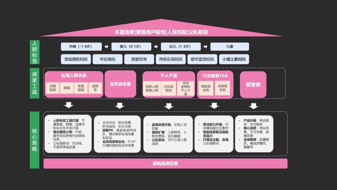 方案2年孵化5000个“独角兽”，天猫母婴亲子5风雅法再为新钝 ...-13.jpg