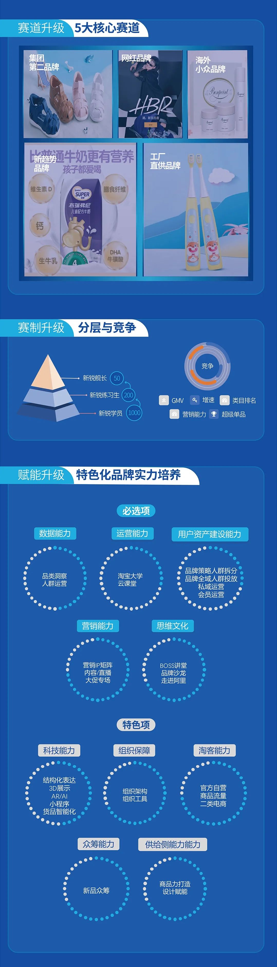 方案2年孵化5000个“独角兽”，天猫母婴亲子5风雅法再为新钝 ...-20.jpg