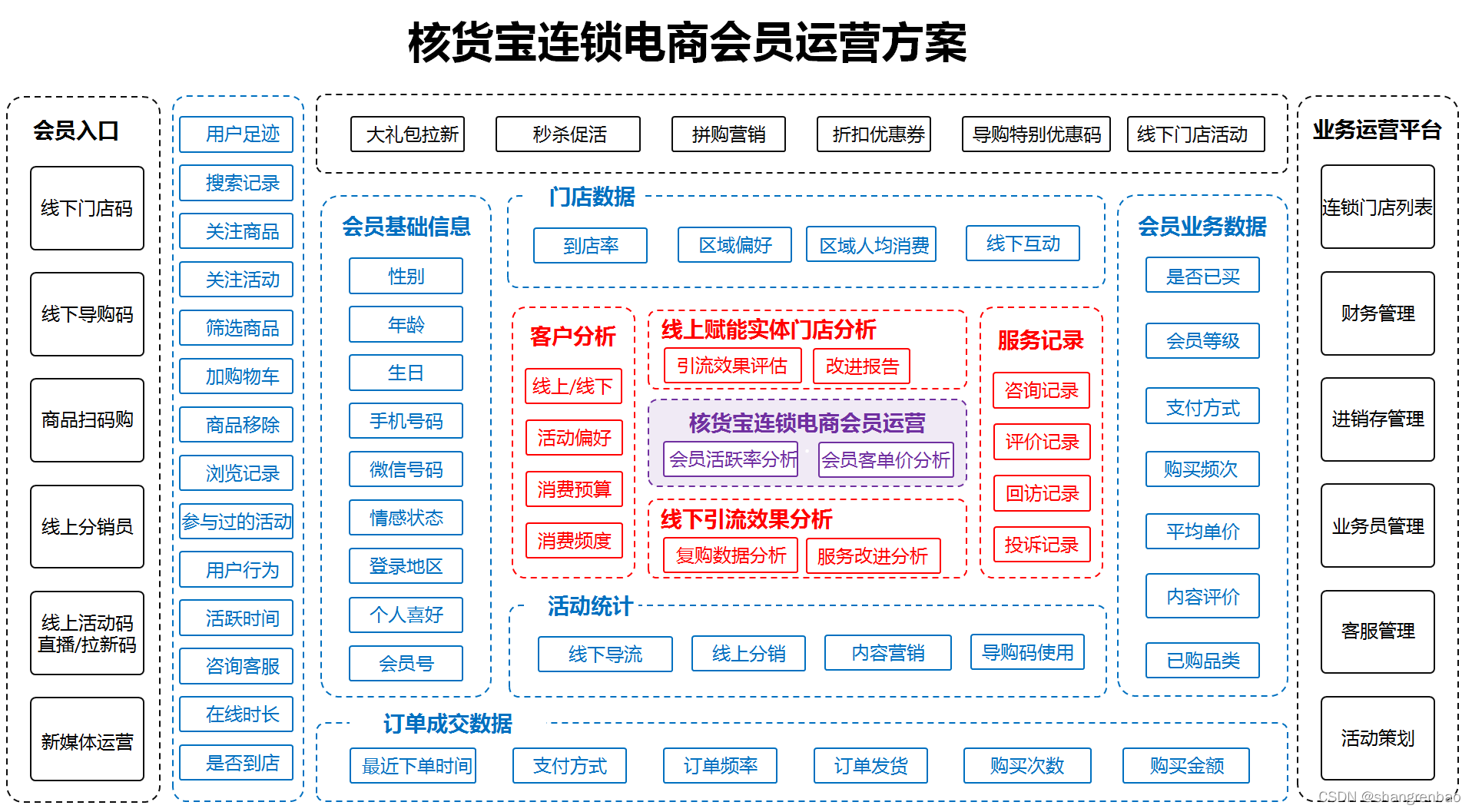 真体连锁电商会员经营计划-6.jpg