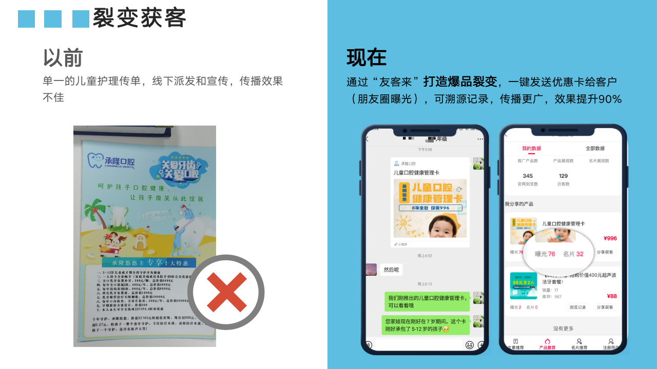 贩卖额共比增加2倍！心腔病院如何干佳公域获客？-7.png