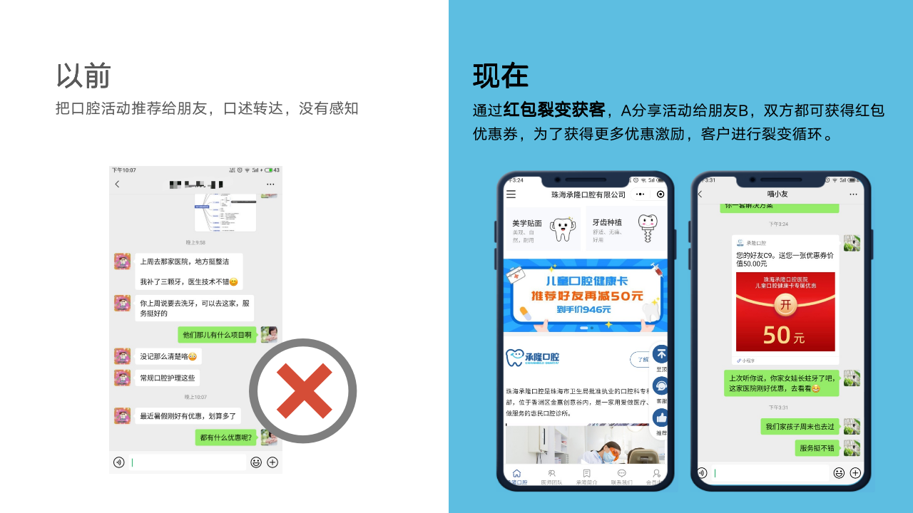 贩卖额共比增加2倍！心腔病院如何干佳公域获客？-8.png
