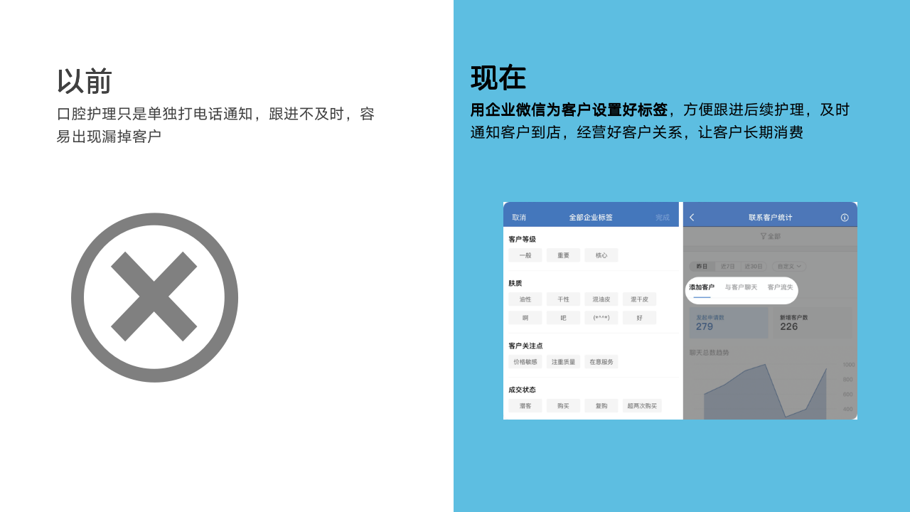 贩卖额共比增加2倍！心腔病院如何干佳公域获客？-13.png