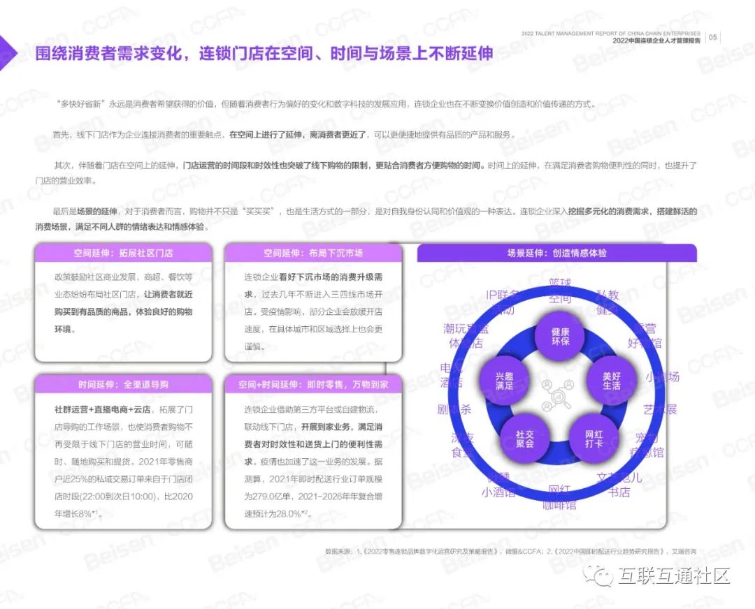 2022华夏连锁企业人材办理陈述-7.jpeg