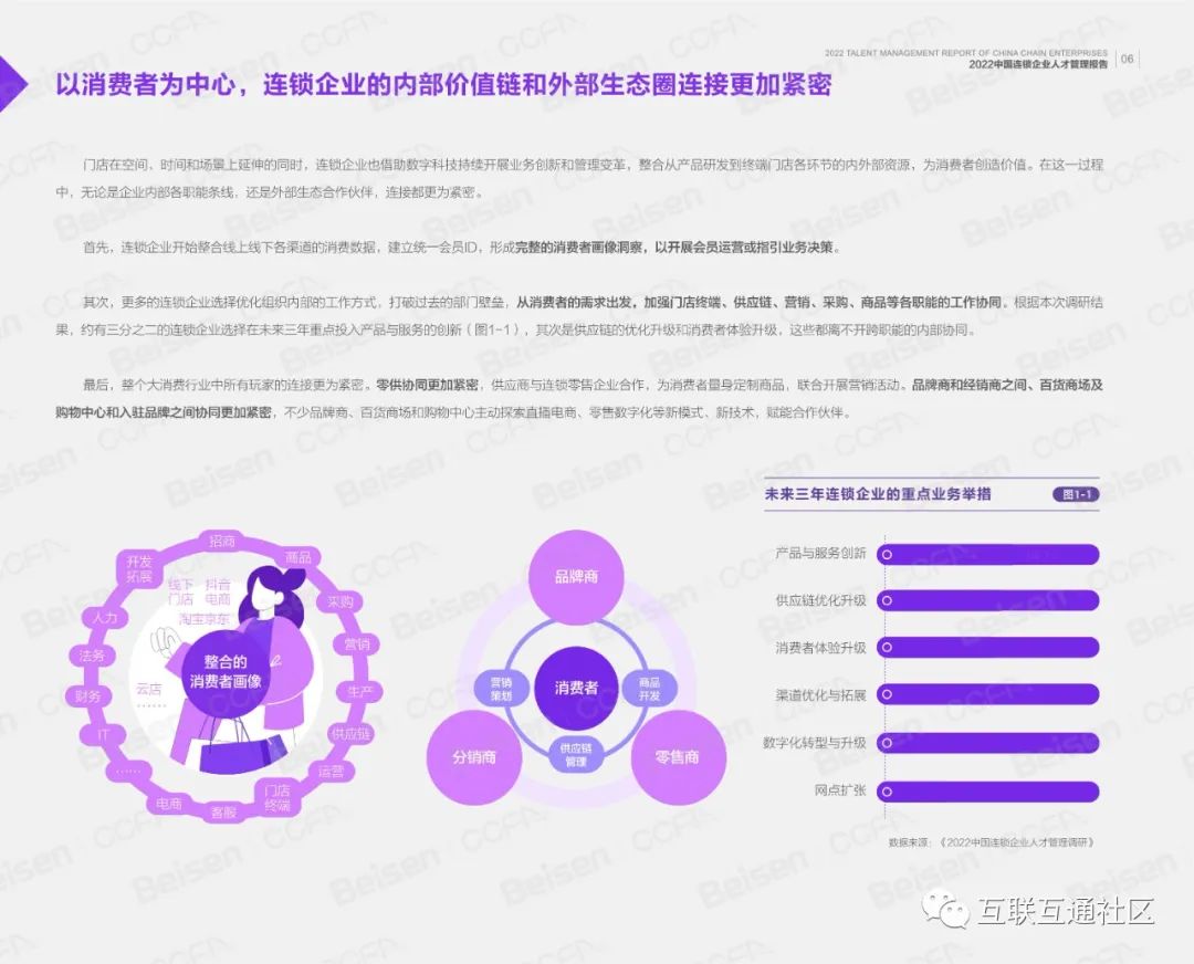 2022华夏连锁企业人材办理陈述-8.jpeg