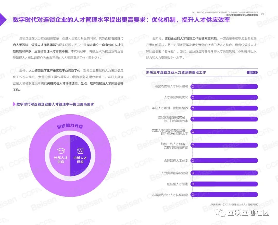 2022华夏连锁企业人材办理陈述-11.jpeg