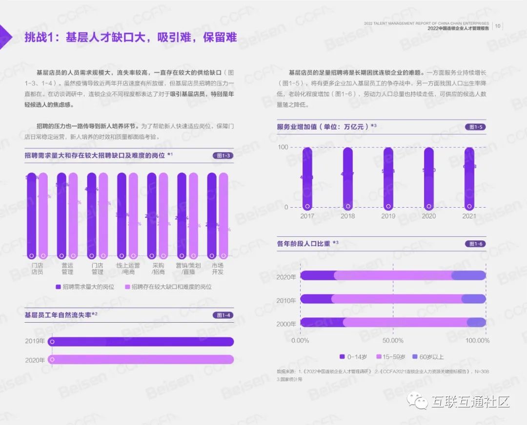 2022华夏连锁企业人材办理陈述-12.jpeg
