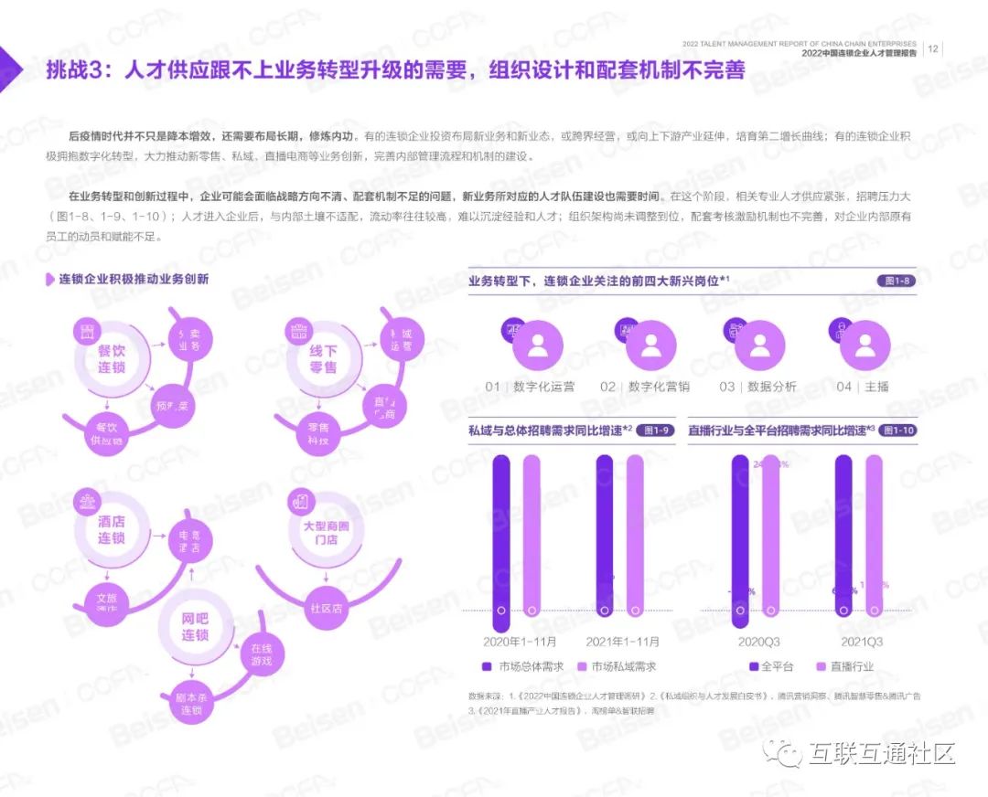 2022华夏连锁企业人材办理陈述-14.jpeg