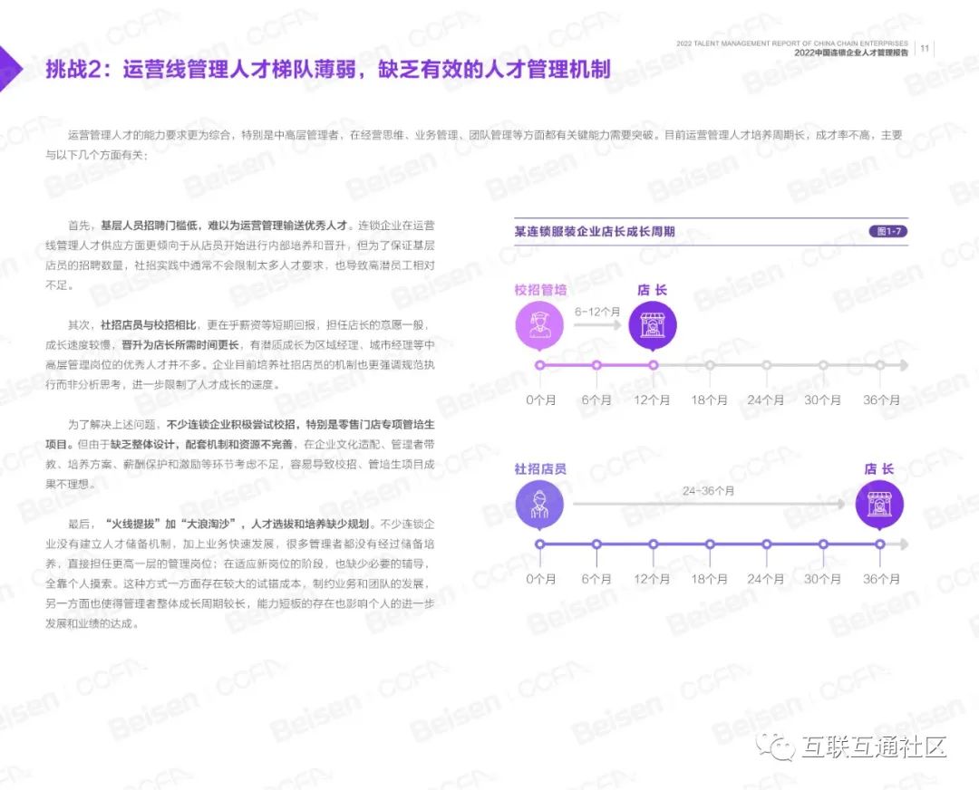 2022华夏连锁企业人材办理陈述-13.jpeg