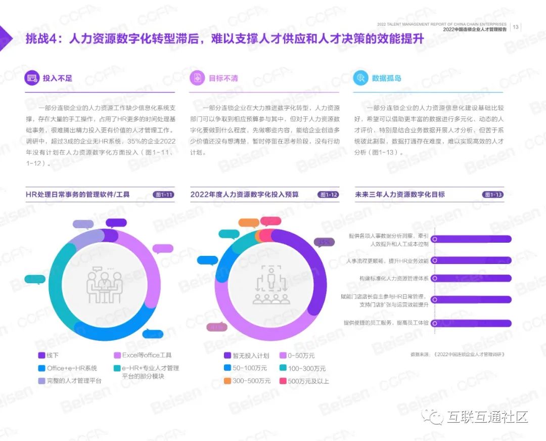 2022华夏连锁企业人材办理陈述-15.jpeg