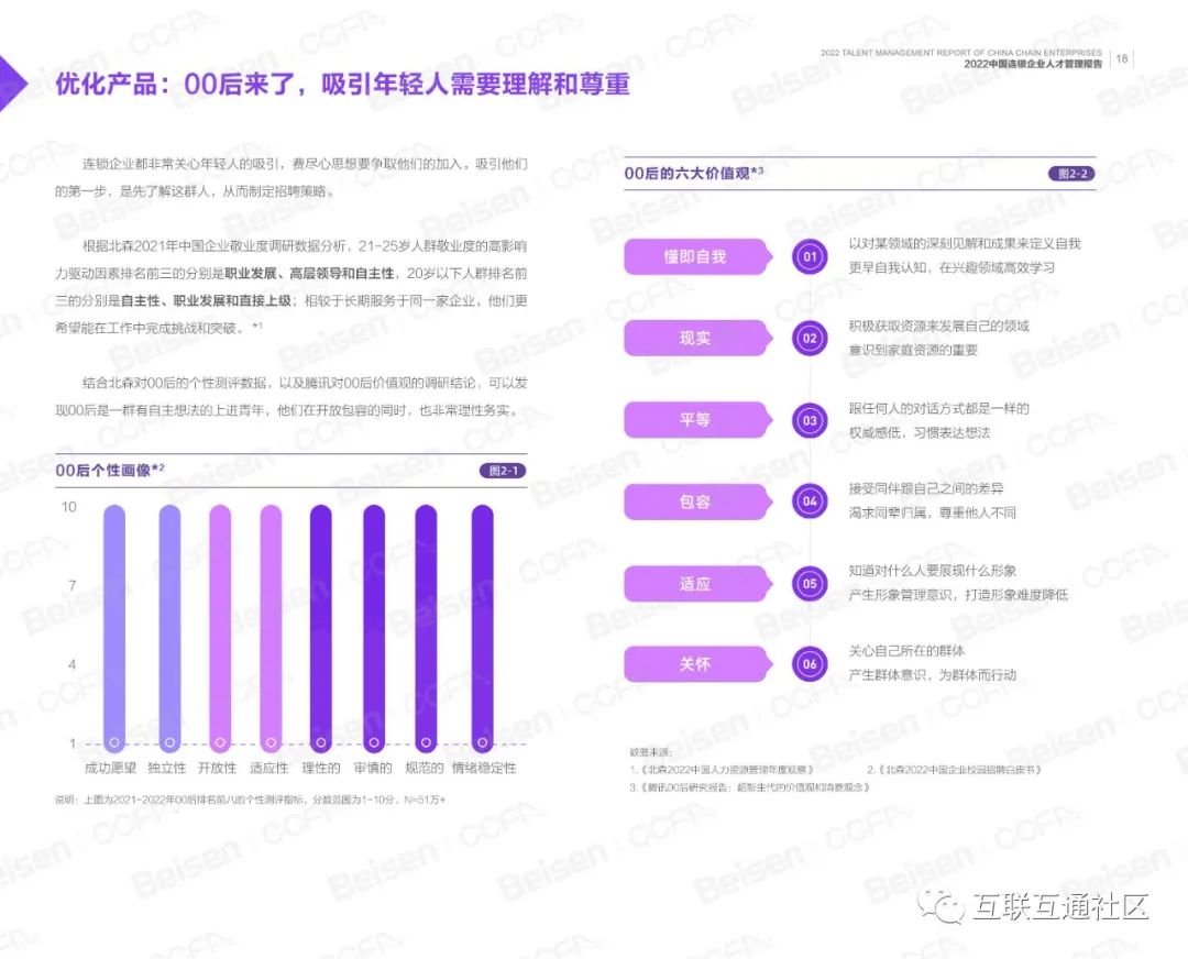 2022华夏连锁企业人材办理陈述-20.jpeg