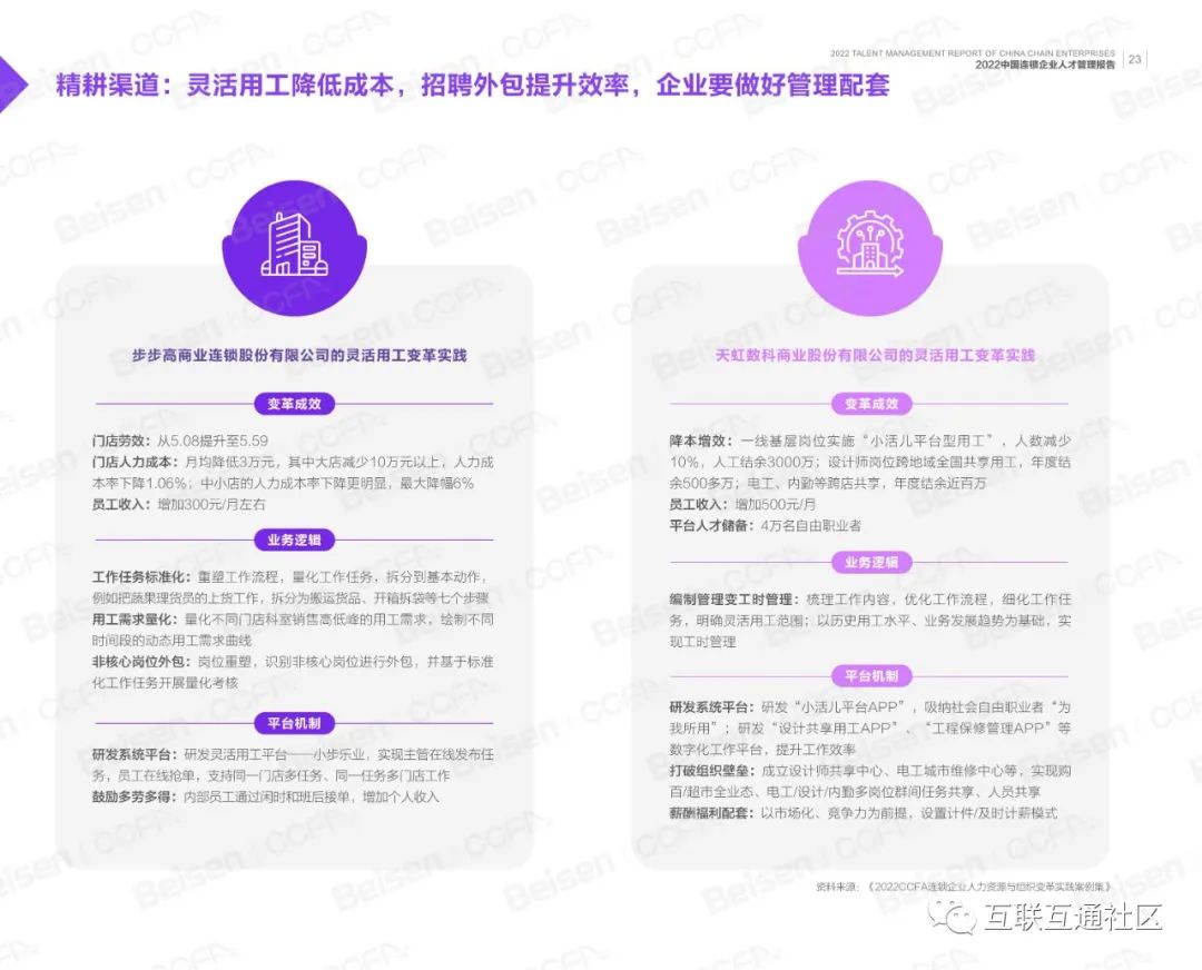 2022华夏连锁企业人材办理陈述-25.jpeg