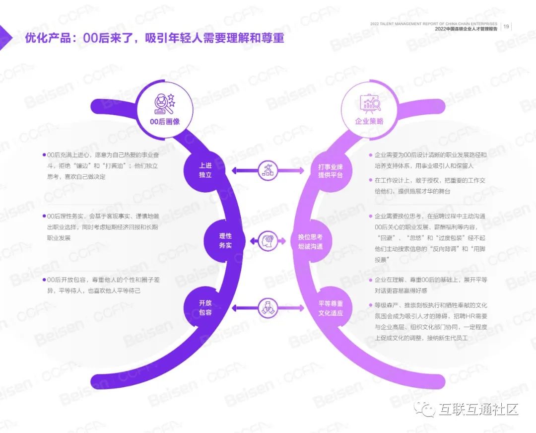 2022华夏连锁企业人材办理陈述-21.jpeg