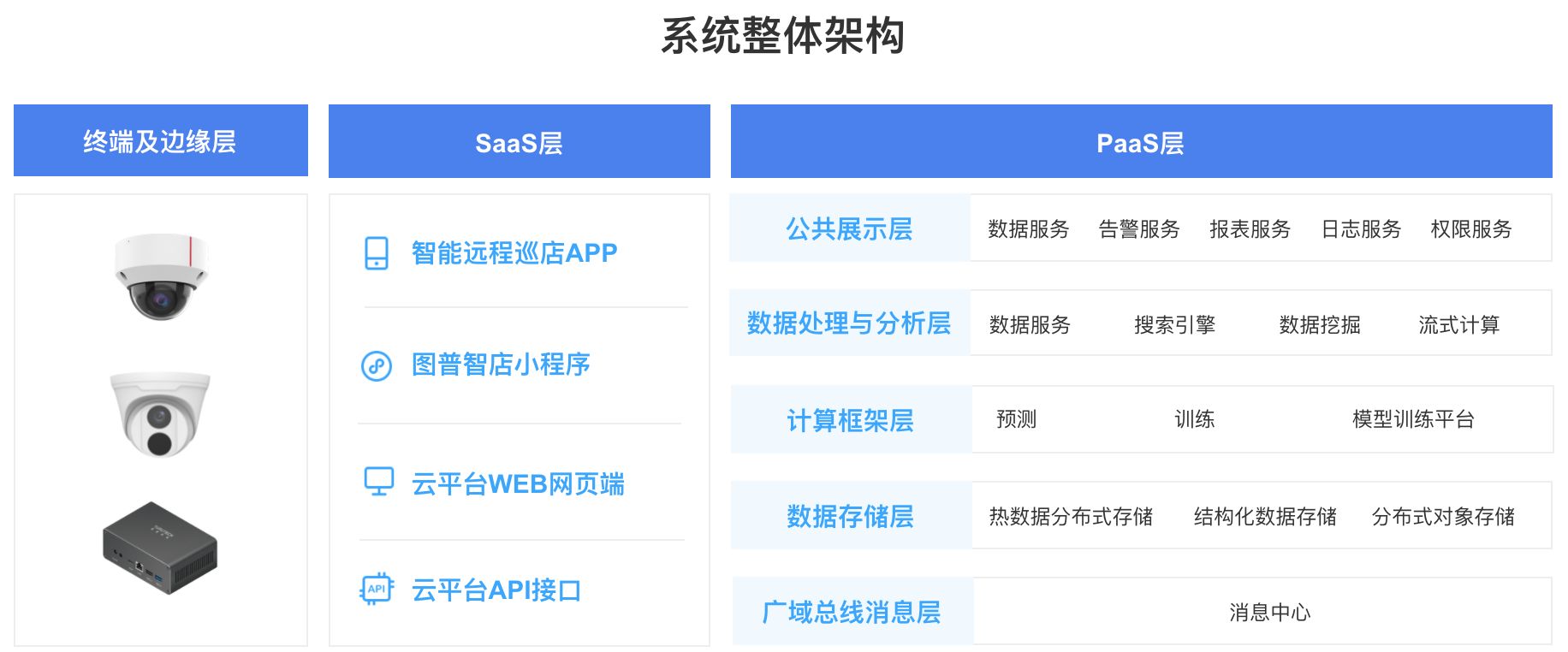 新批发的优缺陷是什么？
