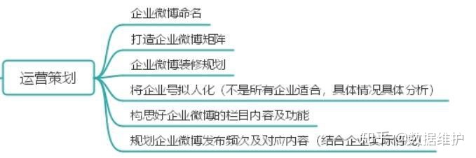 企业微专经营攻略-1.jpg