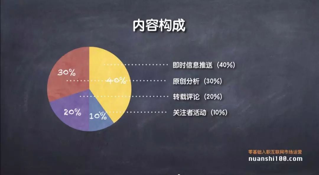 口试时别再道您没有会干经营，学您4类微专的经营本领，瞅完 ...-12.jpg