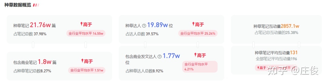 如何在小红书上做宠物博主呢？