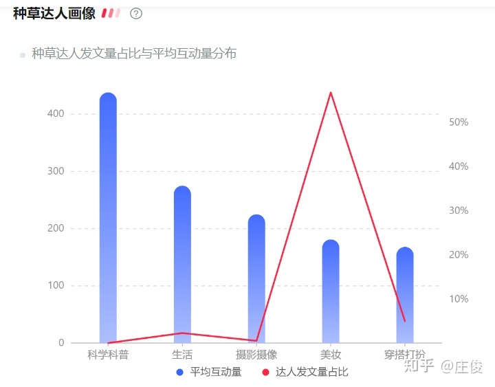 如何在小红书上做宠物博主呢？