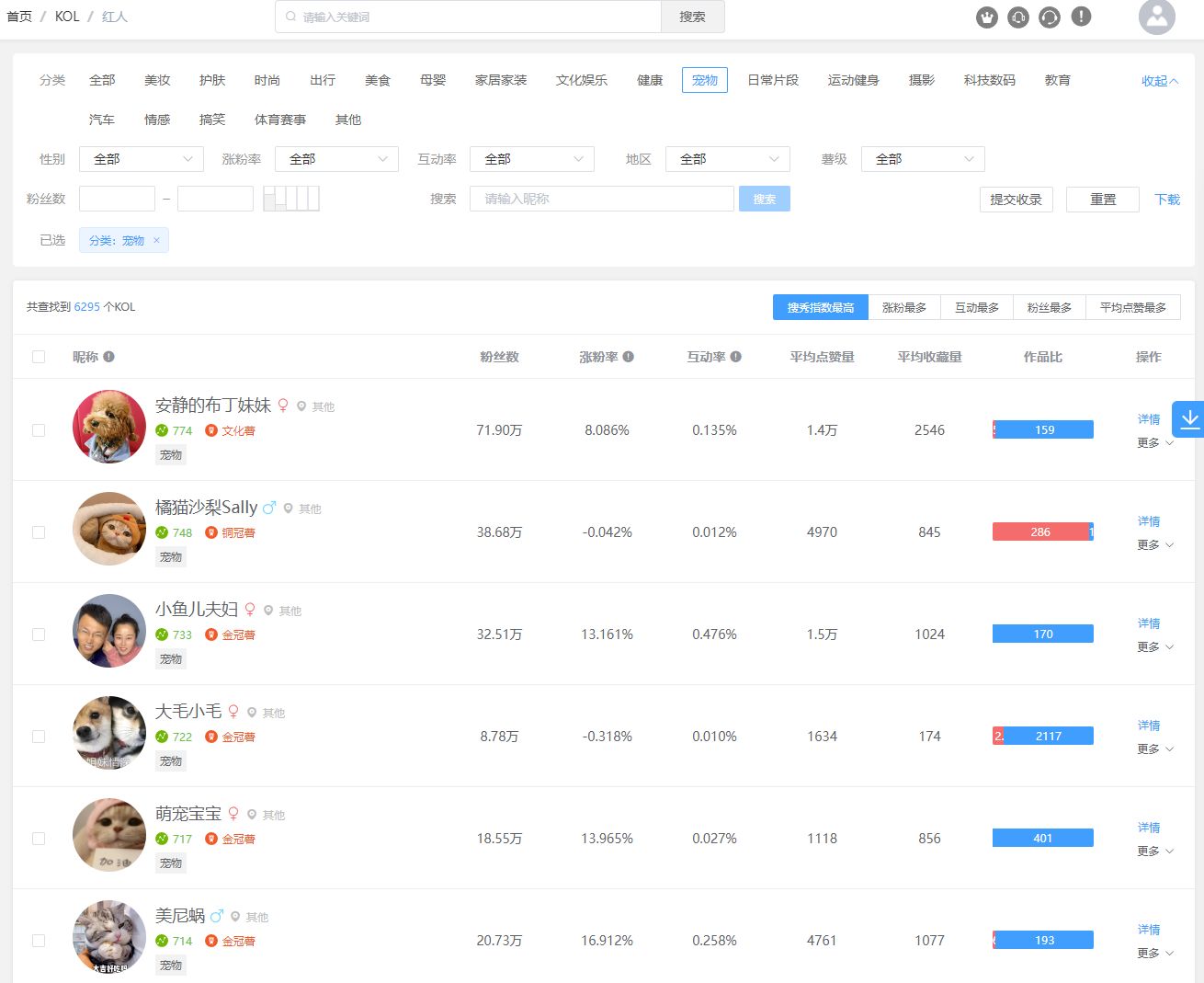 如何在小红书上做宠物博主呢？