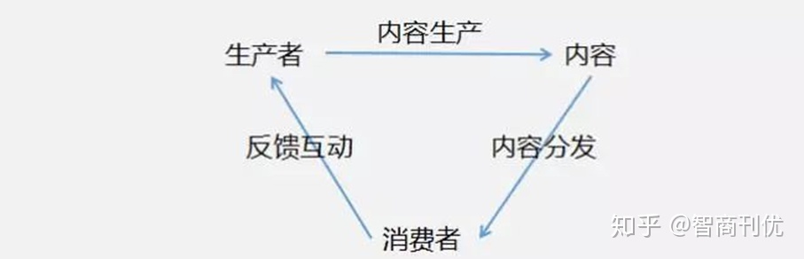 对于B站的产物及用户增加阐发，经营的您需要进修!-2.jpg