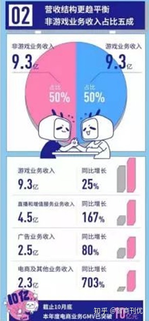 对于B站的产物及用户增加阐发，经营的您需要进修!-6.jpg