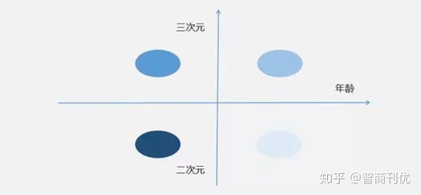 对于B站的产物及用户增加阐发，经营的您需要进修!-5.jpg