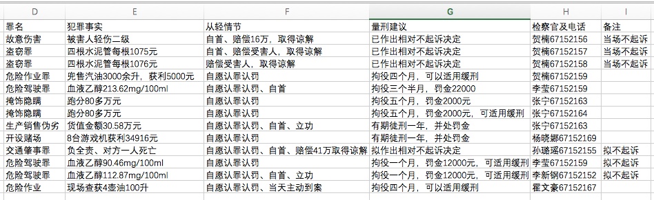 那是尔的2022：正在一片太平盛世 中，取美好相逢。-14.jpg