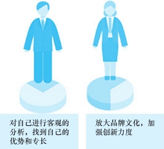小白如何从零末尾运营抖音？