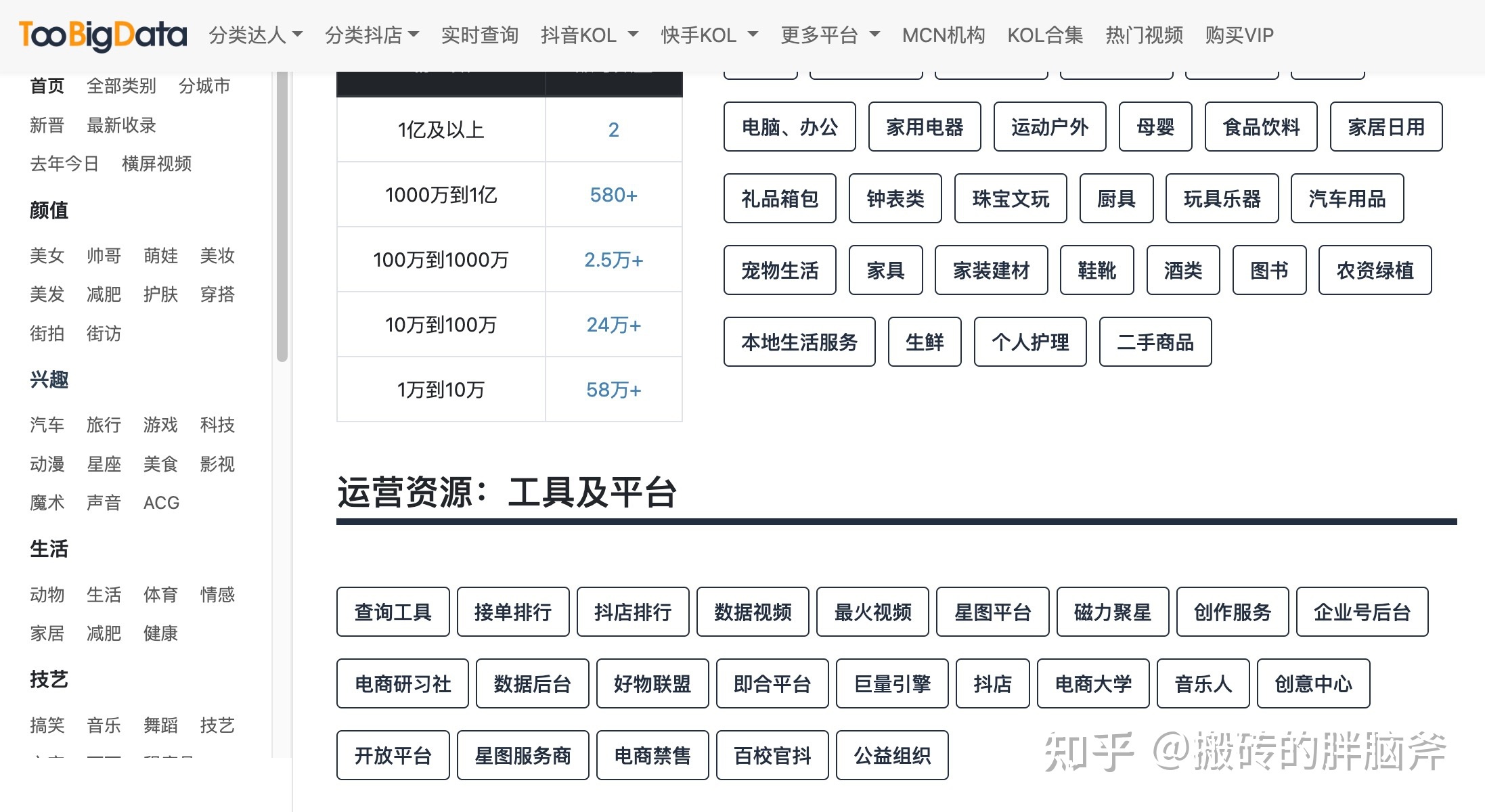 小白如何从零末尾运营抖音？
