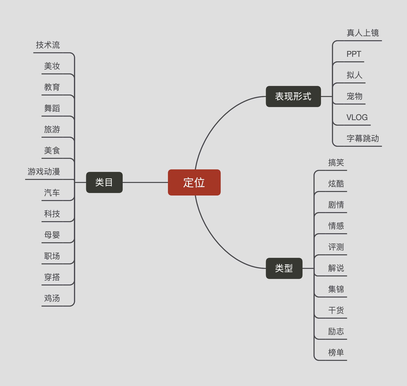 小白如何从零末尾运营抖音？