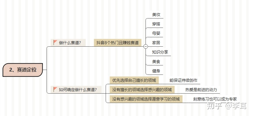 小白如何从零末尾运营抖音？