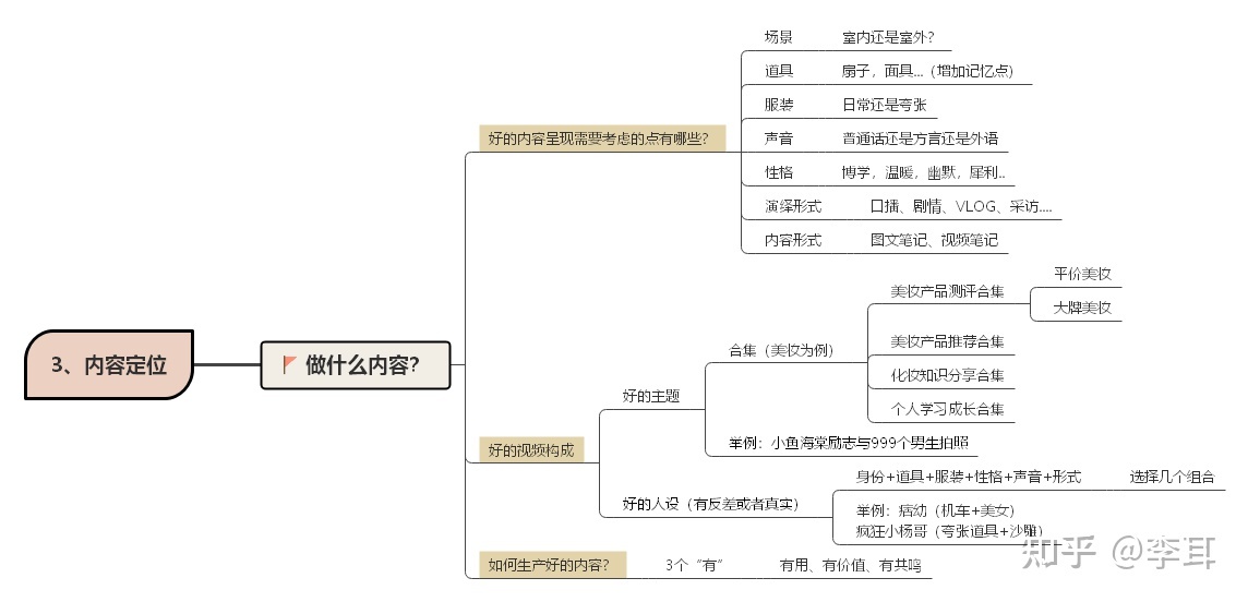 小白如何从零末尾运营抖音？
